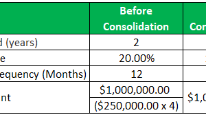 Everything You Need to Know About Consolidation Loans